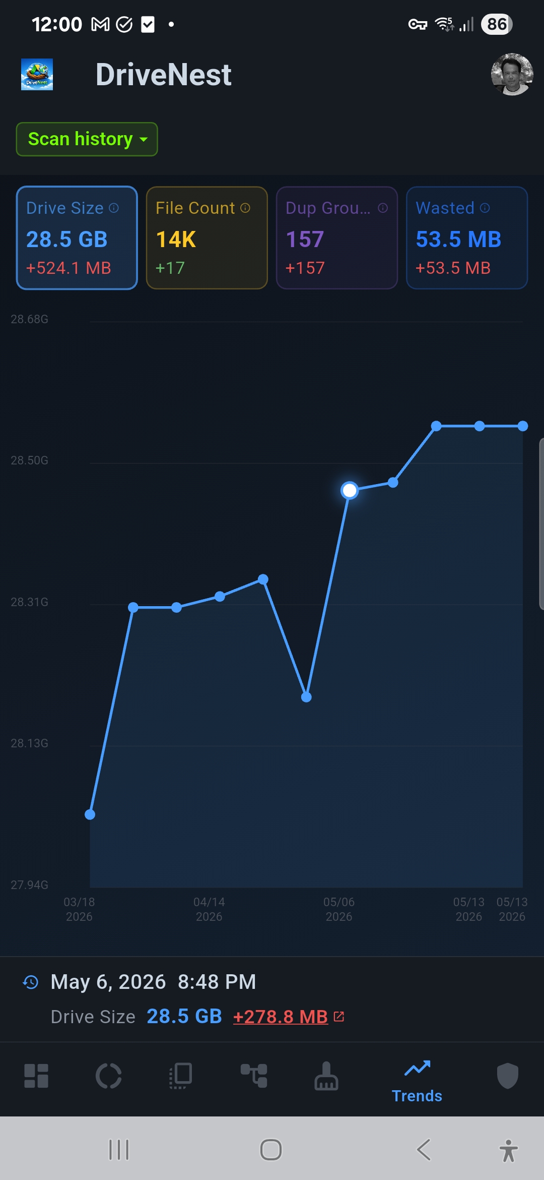 Trend History — Dark
