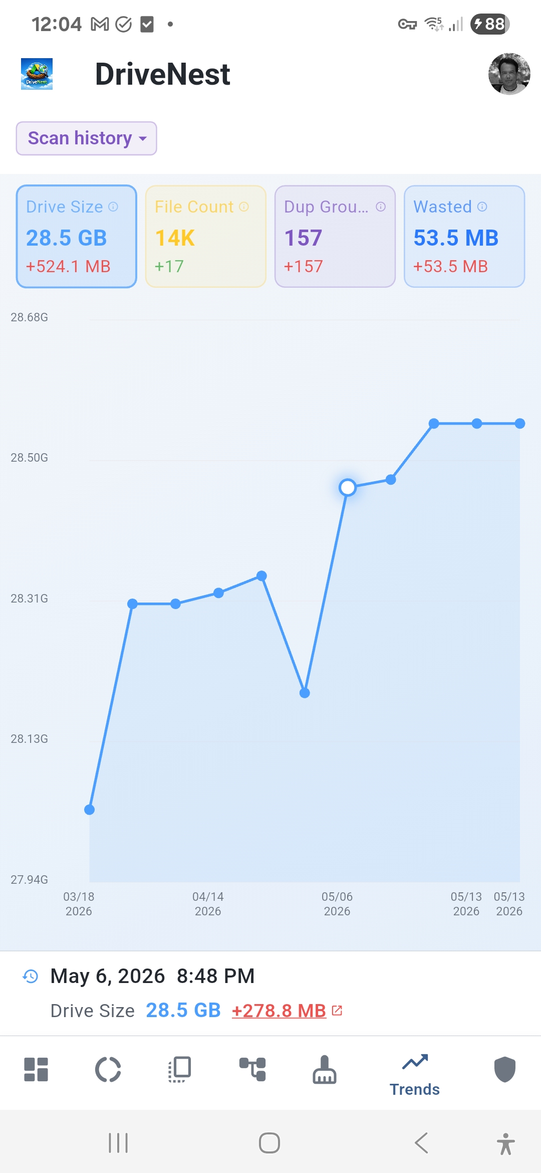 Trend History — Light